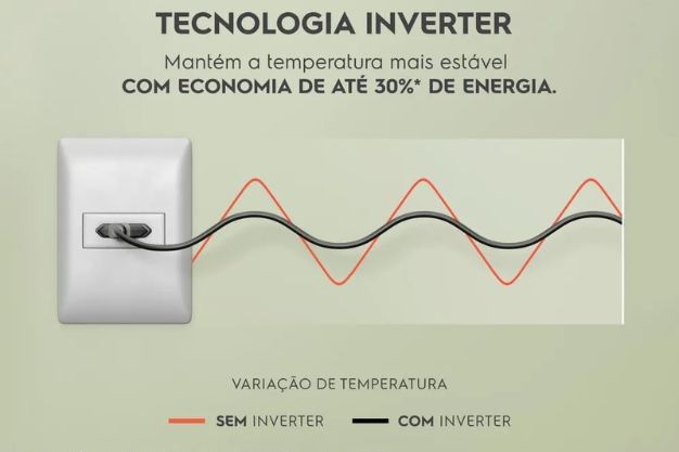 Ilustração com gráfico comparando variação de temperatura com e sem tecnologia inverter, ao lado de tomada elétrica